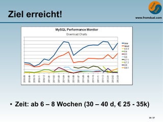 Ziel erreicht!                              www.fromdual.com




●   Zeit: ab 6 – 8 Wochen (30 – 40 d, € 25 - 35k)
                                                    35 / 37
 