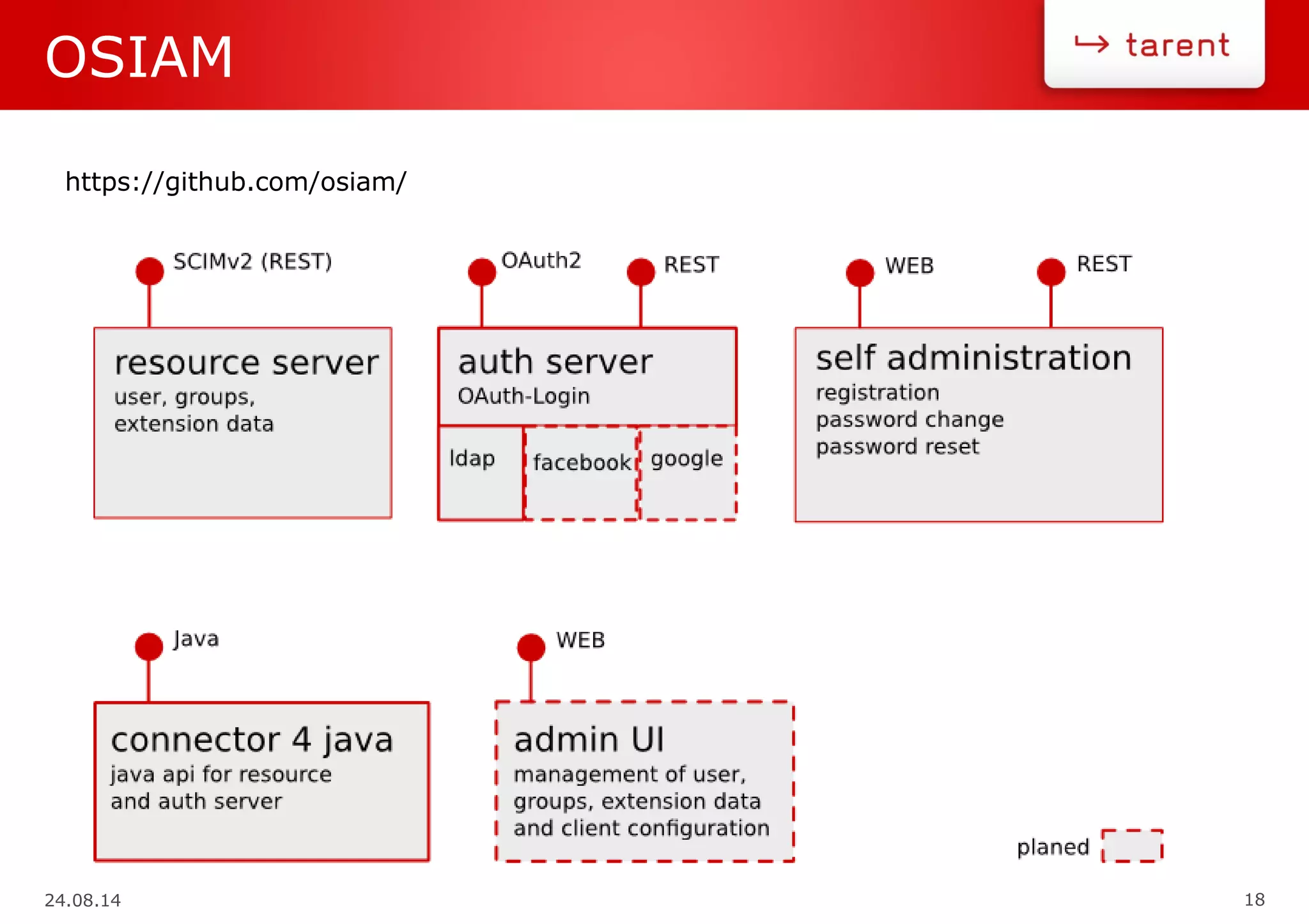 24.08.14 18
OSIAM
https://github.com/osiam/
 