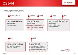 24.08.14 18
OSIAM
https://github.com/osiam/
 