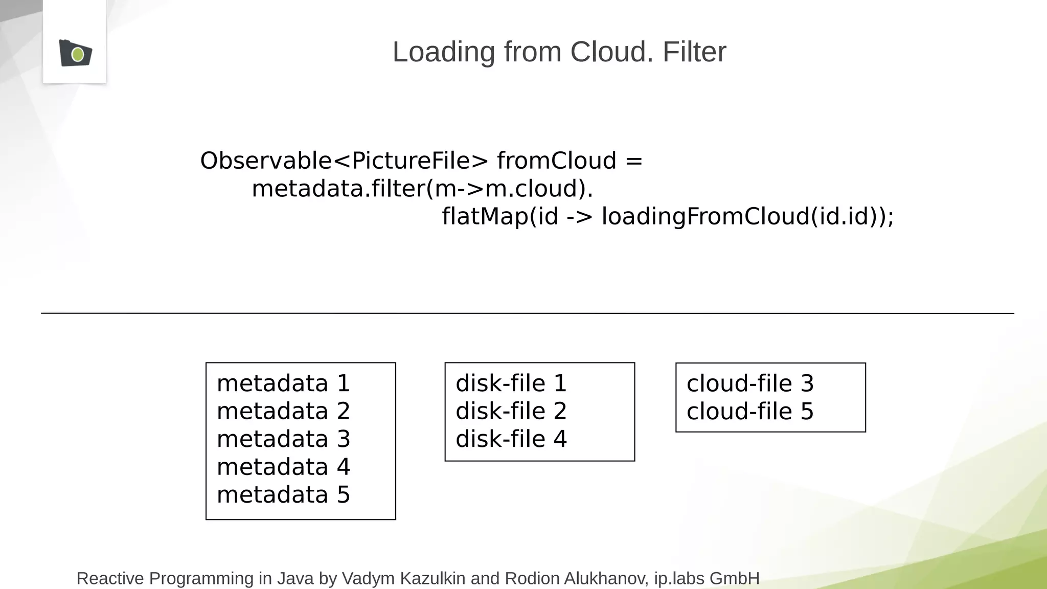 Reactive Programming in Java by Vadym Kazulkin and Rodion Alukhanov, ip.labs GmbH
Loading from Cloud. Filter
Observable<PictureFile> fromCloud =
metadata.filter(m->m.cloud).
flatMap(id -> loadingFromCloud(id.id));
metadata 1
metadata 2
metadata 3
metadata 4
metadata 5
disk-file 1
disk-file 2
disk-file 4
cloud-file 3
cloud-file 5
 