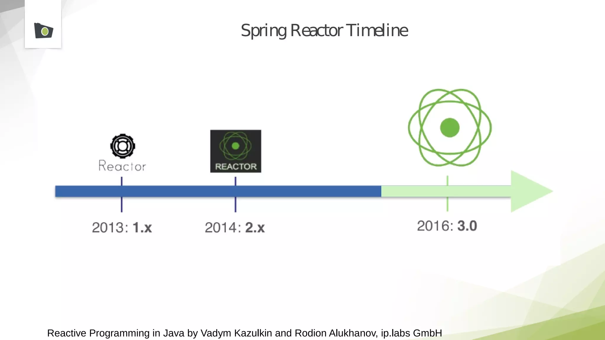Reactive Programming in Java by Vadym Kazulkin and Rodion Alukhanov, ip.labs GmbH
SpringReactor Timeline
●
 