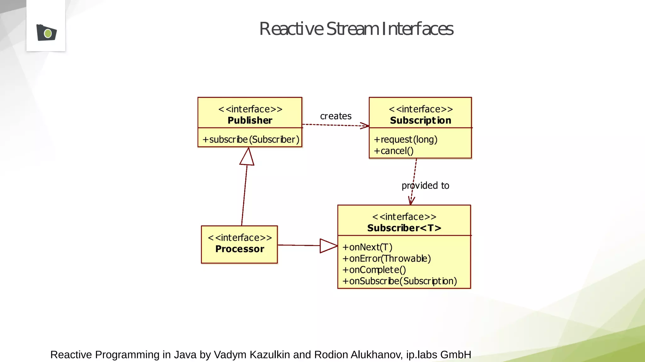 Reactive Programming in Java by Vadym Kazulkin and Rodion Alukhanov, ip.labs GmbH
ReactiveStreamInterfaces
 