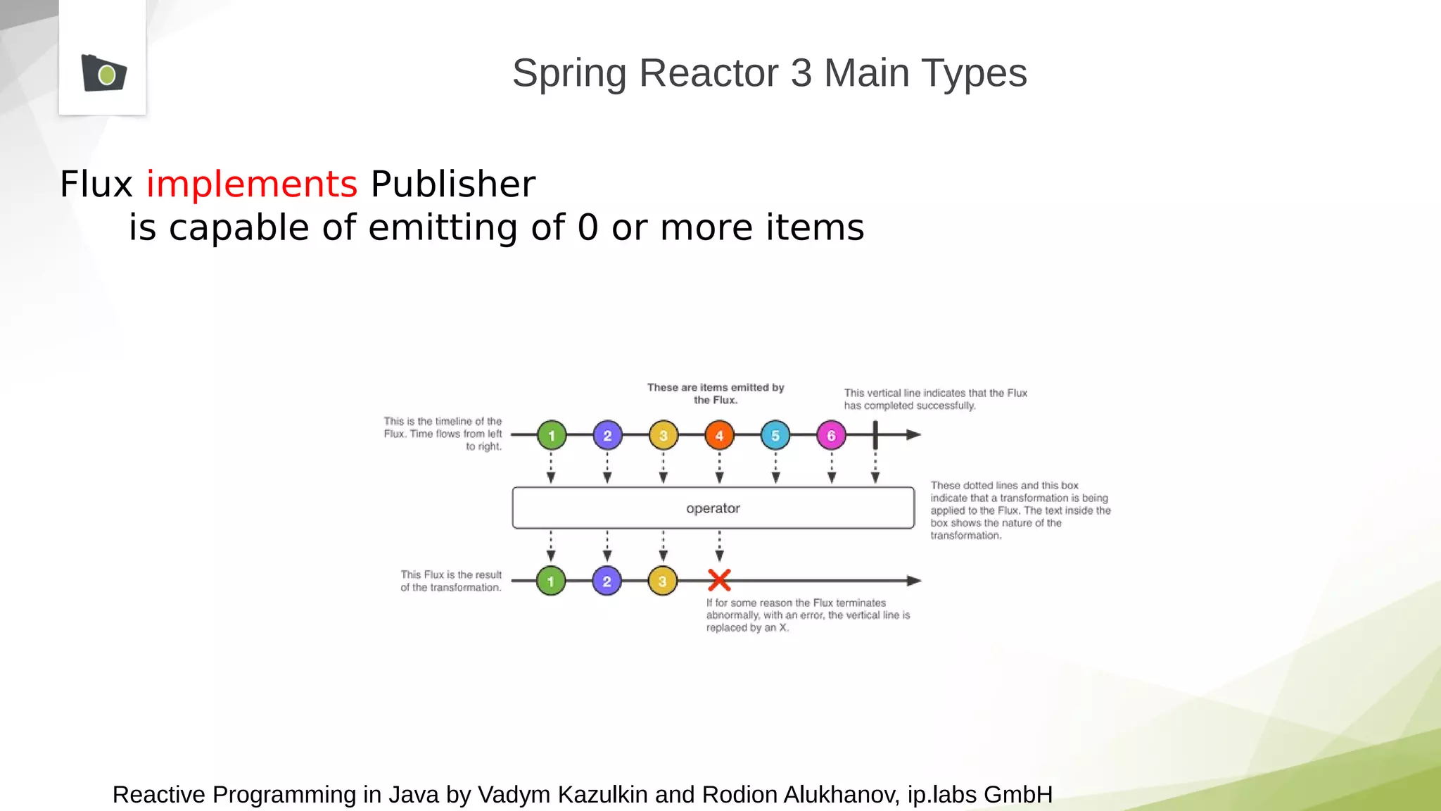 Reactive Programming in Java by Vadym Kazulkin and Rodion Alukhanov, ip.labs GmbH
Spring Reactor 3 Main Types
Flux implements Publisher
is capable of emitting of 0 or more items
 
