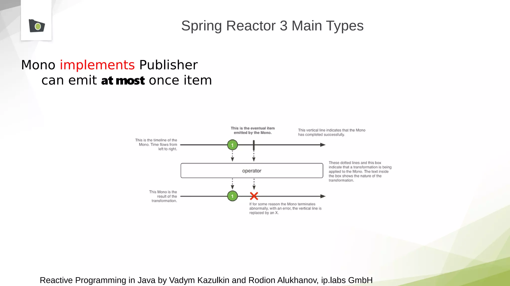 Reactive Programming in Java by Vadym Kazulkin and Rodion Alukhanov, ip.labs GmbH
Spring Reactor 3 Main Types
Mono implements Publisher
can emit at most once item
 
