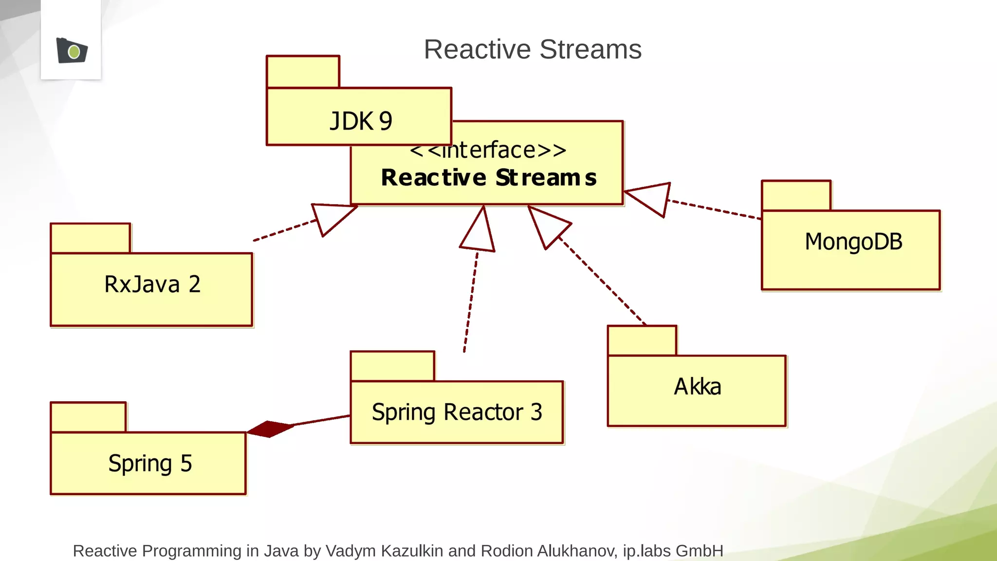 Reactive Programming in Java by Vadym Kazulkin and Rodion Alukhanov, ip.labs GmbH
Reactive Streams
 