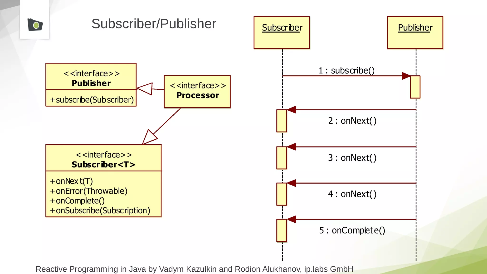 Reactive Programming in Java by Vadym Kazulkin and Rodion Alukhanov, ip.labs GmbH
Subscriber/Publisher
 