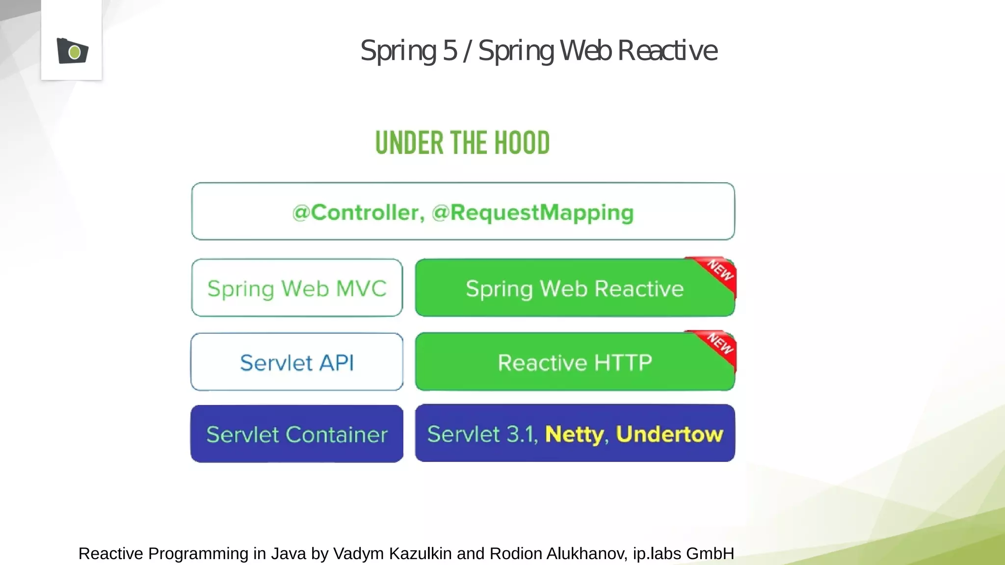 Reactive Programming in Java by Vadym Kazulkin and Rodion Alukhanov, ip.labs GmbH
Spring5/ SpringWebReactive
 