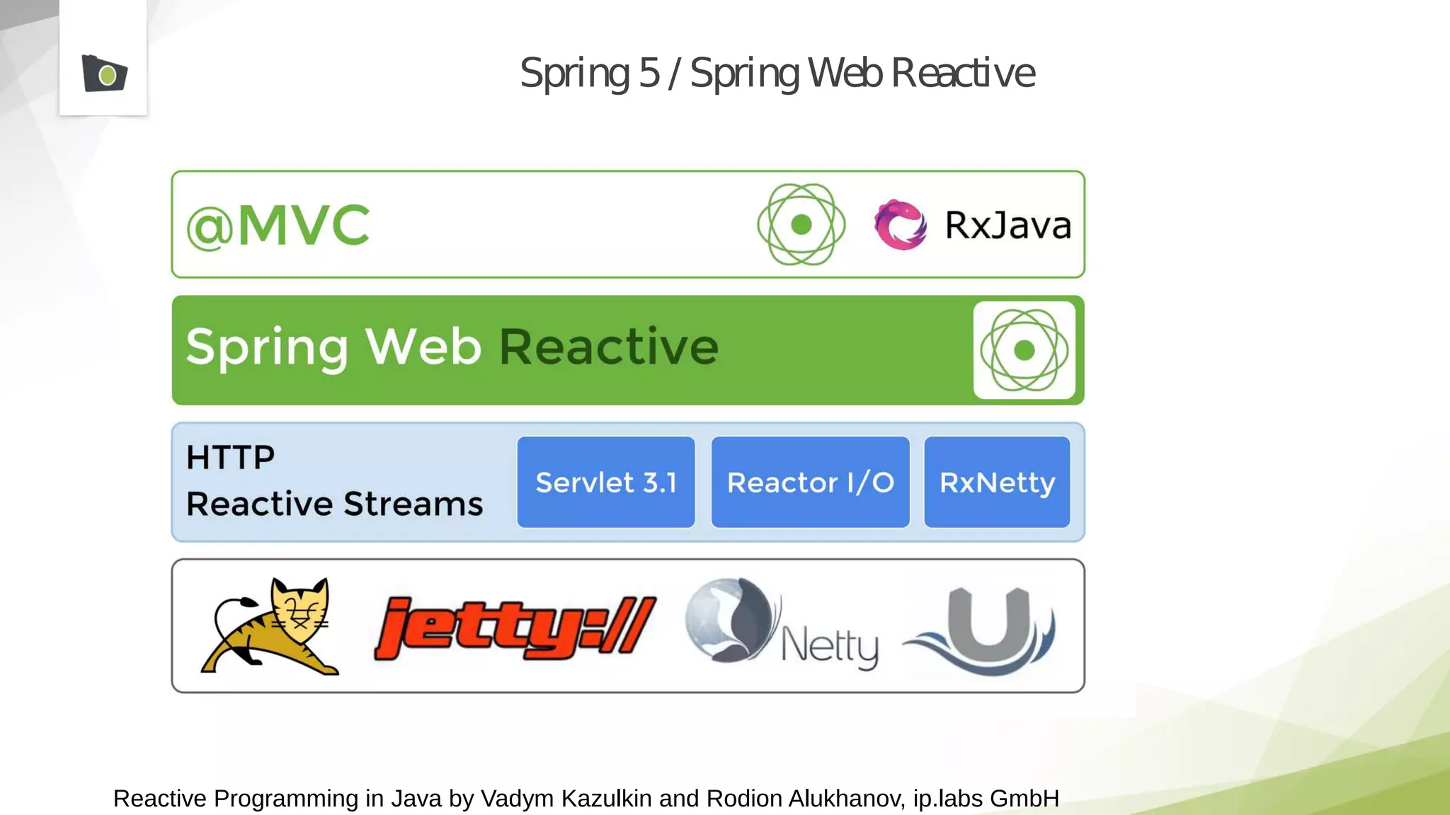 Reactive Programming in Java by Vadym Kazulkin and Rodion Alukhanov, ip.labs GmbH
Spring5/ SpringWebReactive
 