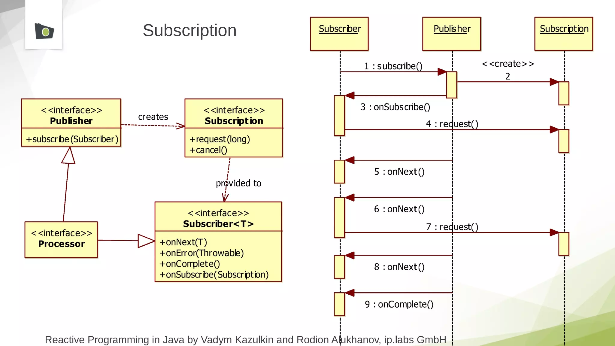 Reactive Programming in Java by Vadym Kazulkin and Rodion Alukhanov, ip.labs GmbH
Subscription
 