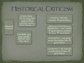 Historical
Criticism
LITERAL SENSE ~
what the writer wanted
to say, in light of
historical context
(archeology, customs, tr
aditions, language, etc.)
Probability that
Jesus actually
did/said what
they report
LINGUISTIC ANALYSIS ~
Aramaic  good chance
ORIGINALITY/CRITERION OF
DISSIMILARITY ~ new, radical
 good chance; common
for Jews  inconclusive
CONVERGENCE ~ not same
source but similar info 
good chance
CONSISTENCY ~ fits with the
overall whole of Jesus 
good chance
 