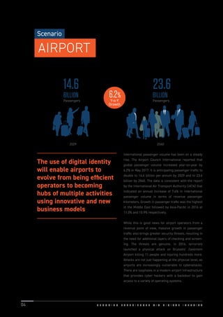 International passenger volume has been on a steady
rise. The Airport Council International reported that
global passenger volume increased year-on-year by
6.2% in May 2017. It is anticipating passenger trafﬁc to
double to 14.6 billion per annum by 2029 and to 23.6
billion by 2040. The data is consistent with the report
by the International Air Transport Authority (IATA) that
indicated an annual increase of 7.4% in international
passenger volume in terms of revenue passenger
kilometers. Growth in passenger trafﬁc was the highest
in the Middle East followed by Asia-Paciﬁc in 2016 at
11.3% and 10.9% respectively.
While this is good news for airport operators from a
revenue point of view, massive growth in passenger
trafﬁc also brings greater security threats, resulting in
the need for additional layers of checking and screen-
ing. The threats are genuine. In 2016, terrorists
launched a physical attack on Brussels’ Zaventem
Airport killing 11 people and injuring hundreds more.
Attacks are not just happening at the physical level, as
airports are increasingly vulnerable to cyberattacks.
There are loopholes in a modern airport infrastructure
that provides cyber hackers with a backdoor to gain
access to a variety of operating systems.
The use of digital identity
will enable airports to
evolve from being efﬁcient
operators to becoming
hubs of multiple activities
using innovative and new
business models
Scenario
AIRPORT
S E C U R I N G E X P E R I E N C E S V I A D I G I T A L I D E N T I T Y04
14.6
BILLION
Passengers Passengers
2029 2040
23.6
BILLION6.2%
Y-o-Y
Growth
 