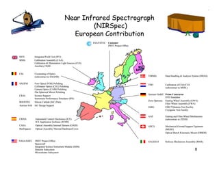 Near Infrared Spectrograph
                                                   (NIRSpec)
                                             European Contribution
                                                               ESA/ESTEC   Customer
                                                                           JWST Project Office



SSTL          Integrated Field Unit (IFU)
MSSL          Calibration Assembly (CAA)
              Calibration & Illumination Light Sources (CLS)
              Auxiliary OGSE


CSL           Cryotesting of Optics
              (subcontract to SAGEM)                                                             TERMA         Data Handling & Analysis System (DHAS)


SAGEM       Fore Optics (FOR) Polishing
                                                                                                 TNO           Calibration of CAA/CLS
            Collimator Optics (COL) Polishing                                                                  (subcontract to MSSL)
            Camera Optics (CAM) Polishing
            Flat Spherical Mirror Polishing
                                                                                                 Astrium GmbH Prime Contractor
CRAL        Science Support
                                                                                                                OTE Simulator
            Instrument Performance Simulator (IPS)
                                                                                                 Zeiss Optronic Grating Wheel Assembly (GWA)
BOOSTEC     Silicon Carbide (SiC) Parts
                                                                                                                Filter Wheel Assembly (FWA)
Astrium SAS SiC Design Support
                                                                                                 IABG           EMC/Vibration Test Facility
                                                                                                                Cryogenic Test Facility

                                                                                                 AAE           Grating and Filter Wheel Mechanisms
CRISA         Instrument Control Electronics (ICE)                                                             (subcontract to ZEISS)
              ICE Application Software (ICSW)
CASA          Optical Assembly Internal Harness (OAIH)                                           APCO          Mechanical Ground Support Equiment
IberEspacio   Optical Assembly Thermal Hardware/Cover                                                          (MGSE)
                                                                                                               Optical Bench Kinematic Mount (OBKM)


NASA/GSFC     JWST Project Office                                                                GALILEO       Refocus Mechanism Assembly (RMA)
              Spacecraft
              Integrated Science Instrument Module (ISIM)
              Detector Subsystem                                                                                                          8
              Microshutter Subsystem
 