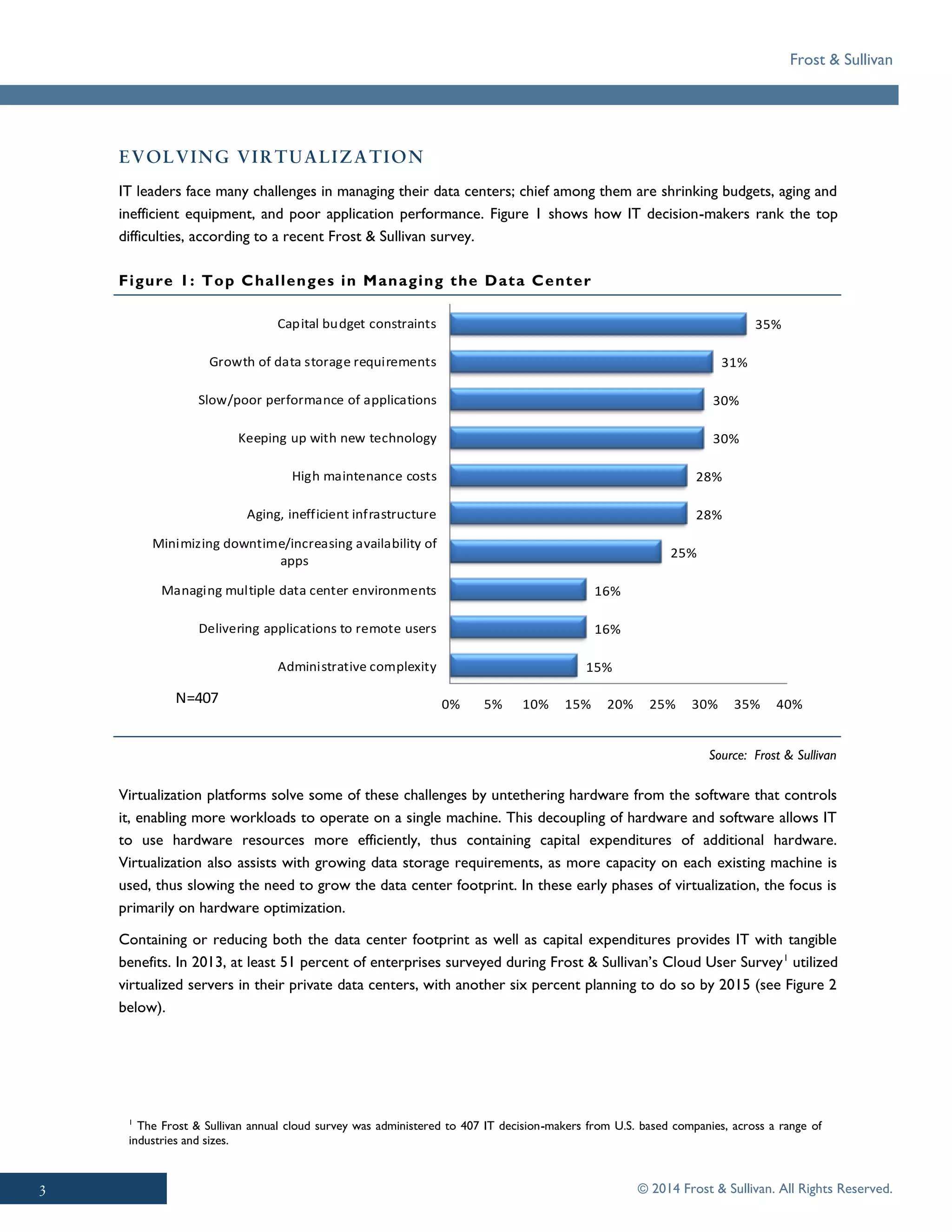 Frost & Sullivan
© 2014 Frost & Sullivan. All Rights Reserved.
IT leaders face many challenges in managing their data centers; chief among them are shrinking budgets, aging and
inefficient equipment, and poor application performance. Figure 1 shows how IT decision-makers rank the top
difficulties, according to a recent Frost & Sullivan survey.
Figure 1: Top Challenges in Managing the Data Center
Virtualization platforms solve some of these challenges by untethering hardware from the software that controls
it, enabling more workloads to operate on a single machine. This decoupling of hardware and software allows IT
to use hardware resources more efficiently, thus containing capital expenditures of additional hardware.
Virtualization also assists with growing data storage requirements, as more capacity on each existing machine is
used, thus slowing the need to grow the data center footprint. In these early phases of virtualization, the focus is
primarily on hardware optimization.
Containing or reducing both the data center footprint as well as capital expenditures provides IT with tangible
benefits. In 2013, at least 51 percent of enterprises surveyed during Frost & Sullivan’s Cloud User Survey1
utilized
virtualized servers in their private data centers, with another six percent planning to do so by 2015 (see Figure 2
below).
1
The Frost & Sullivan annual cloud survey was administered to 407 IT decision-makers from U.S. based companies, across a range of
industries and sizes.
Source: Frost & Sullivan
15%
16%
16%
25%
28%
28%
30%
30%
31%
35%
0% 5% 10% 15% 20% 25% 30% 35% 40%
Administrative complexity
Delivering applications to remote users
Managing multiple data center environments
Minimizing downtime/increasing availability of
apps
Aging, inefficient infrastructure
High maintenance costs
Keeping up with new technology
Slow/poor performance of applications
Growth of data storage requirements
Capital budget constraints
N=407
 