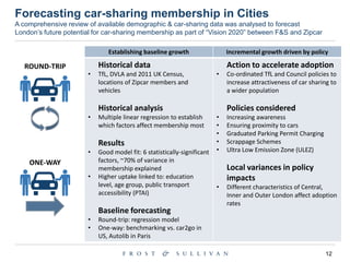 12
Forecasting car-sharing membership in Cities
A comprehensive review of available demographic & car-sharing data was analysed to forecast
London’s future potential for car-sharing membership as part of “Vision 2020” between F&S and Zipcar
ROUND-TRIP
ONE-WAY
Establishing baseline growth Incremental growth driven by policy
Historical data
• TfL, DVLA and 2011 UK Census,
locations of Zipcar members and
vehicles
Historical analysis
• Multiple linear regression to establish
which factors affect membership most
Results
• Good model fit: 6 statistically-significant
factors, ~70% of variance in
membership explained
• Higher uptake linked to: education
level, age group, public transport
accessibility (PTAI)
Baseline forecasting
• Round-trip: regression model
• One-way: benchmarking vs. car2go in
US, Autolib in Paris
Action to accelerate adoption
• Co-ordinated TfL and Council policies to
increase attractiveness of car sharing to
a wider population
Policies considered
• Increasing awareness
• Ensuring proximity to cars
• Graduated Parking Permit Charging
• Scrappage Schemes
• Ultra Low Emission Zone (ULEZ)
Local variances in policy
impacts
• Different characteristics of Central,
Inner and Outer London affect adoption
rates
 