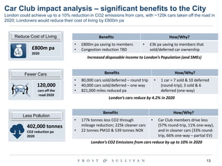 13
Car Club impact analysis – significant benefits to the City
London could achieve up to a 10% reduction in CO2 emissions from cars, with ~120k cars taken off the road in
2020; Londoners would reduce their cost of living by £800m pa
Fewer Cars
Less Pollution
£800m pa
2020
120,000
cars off the
road 2020
402,000 tonnes
CO2 reduction pa
2020
Benefits How/Why?
• £800m pa saving to members
• Congestion reduction TBD
• £3k pa saving to members that
sold/deferred car ownership
Benefits How/Why?
• 80,000 cars sold/deferred – round trip
• 40,000 cars sold/deferred – one way
• 821,000 miles reduced pa
• 1 car = 7 sold & 10 deferred
(round-trip); 3 sold & 6
deferred (one-way)
Benefits How/Why?
• 177k tonnes less CO2 through
mileage reduction; 225k cleaner cars
• 22 tonnes PM10 & 539 tonnes NOX
• Car Club members drive less
(57% round-trip, 11% one-way),
and in cleaner cars (33% round-
trip, 66% one-way – partial EV)
London’s cars reduce by 4.2% in 2020
Increased disposable income to London’s Population (and SMEs)
London’s CO2 Emissions from cars reduce by up to 10% in 2020
Reduce Cost of Living
 