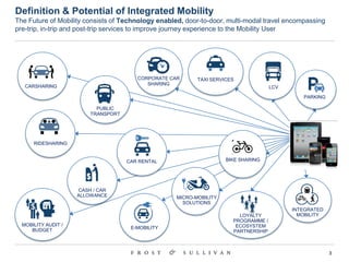 3
Definition & Potential of Integrated Mobility
The Future of Mobility consists of Technology enabled, door-to-door, multi-modal travel encompassing
pre-trip, in-trip and post-trip services to improve journey experience to the Mobility User
Source: Urban Science
TAXI SERVICES
BIKE SHARING
PUBLIC
TRANSPORT
CORPORATE CAR
SHARING
CAR RENTAL
CARSHARING
RIDESHARING
CASH / CAR
ALLOWANCE
PARKING
INTEGRATED
MOBILITY
E-MOBILITY
MICRO-MOBILITY
SOLUTIONS
MOBILITY AUDIT /
BUDGET
LOYALTY
PROGRAMME /
ECOSYSTEM
PARTNERSHIP
LCV
 