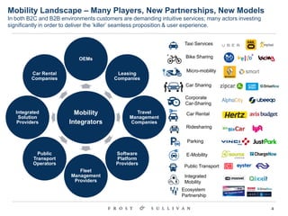4
Mobility
Integrators
OEMs
Leasing
Companies
Travel
Management
Companies
Software
Platform
Providers
Fleet
Management
Providers
Public
Transport
Operators
Integrated
Solution
Providers
Car Rental
Companies
Mobility Landscape – Many Players, New Partnerships, New Models
In both B2C and B2B environments customers are demanding intuitive services; many actors investing
significantly in order to deliver the ‘killer’ seamless proposition & user experience.
Corporate
Car-Sharing
Bike Sharing
Parking
Car Rental
Ecosystem
Partnership
Integrated
Mobility
E-Mobility
Micro-mobility
Public Transport
Car Sharing
Ridesharing
Taxi Services
 