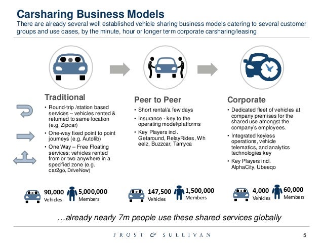 Corporate Travel Business Model Corporate Travel Business Model