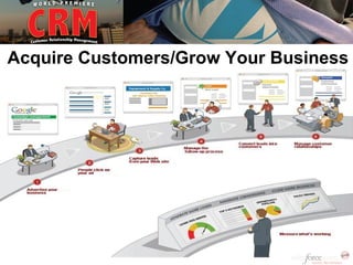 Acquire Customers/Grow Your Business
 