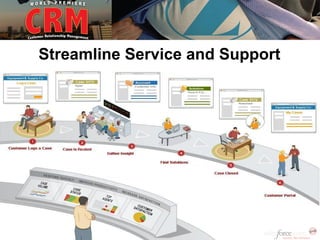 Streamline Service and Support
 