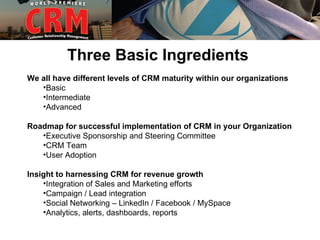 Three Basic Ingredients
We all have different levels of CRM maturity within our organizations
   •Basic
   •Intermediate
   •Advanced

Roadmap for successful implementation of CRM in your Organization
   •Executive Sponsorship and Steering Committee
   •CRM Team
   •User Adoption

Insight to harnessing CRM for revenue growth
    •Integration of Sales and Marketing efforts
    •Campaign / Lead integration
    •Social Networking – LinkedIn / Facebook / MySpace
    •Analytics, alerts, dashboards, reports
 