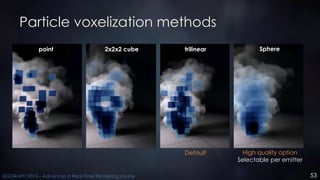 53SIGGRAPH 2015 – Advances in Real-Time Rendering course
Particle voxelization methods
Default High quality option
Selecta...