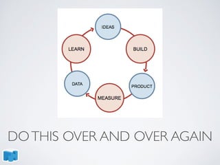 DOTHIS OVER AND OVER AGAIN
 