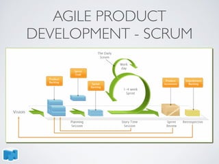AGILE PRODUCT
DEVELOPMENT - SCRUM
 