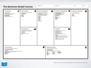 http://www.businessmodelgeneration.com/canvas/bmc
 