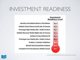 INVESTMENT READINESS
source: http://steveblank.com/category/customer-development-manifesto/
 