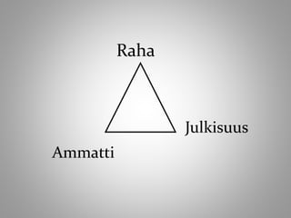 Raha
Ammatti
Julkisuus
 