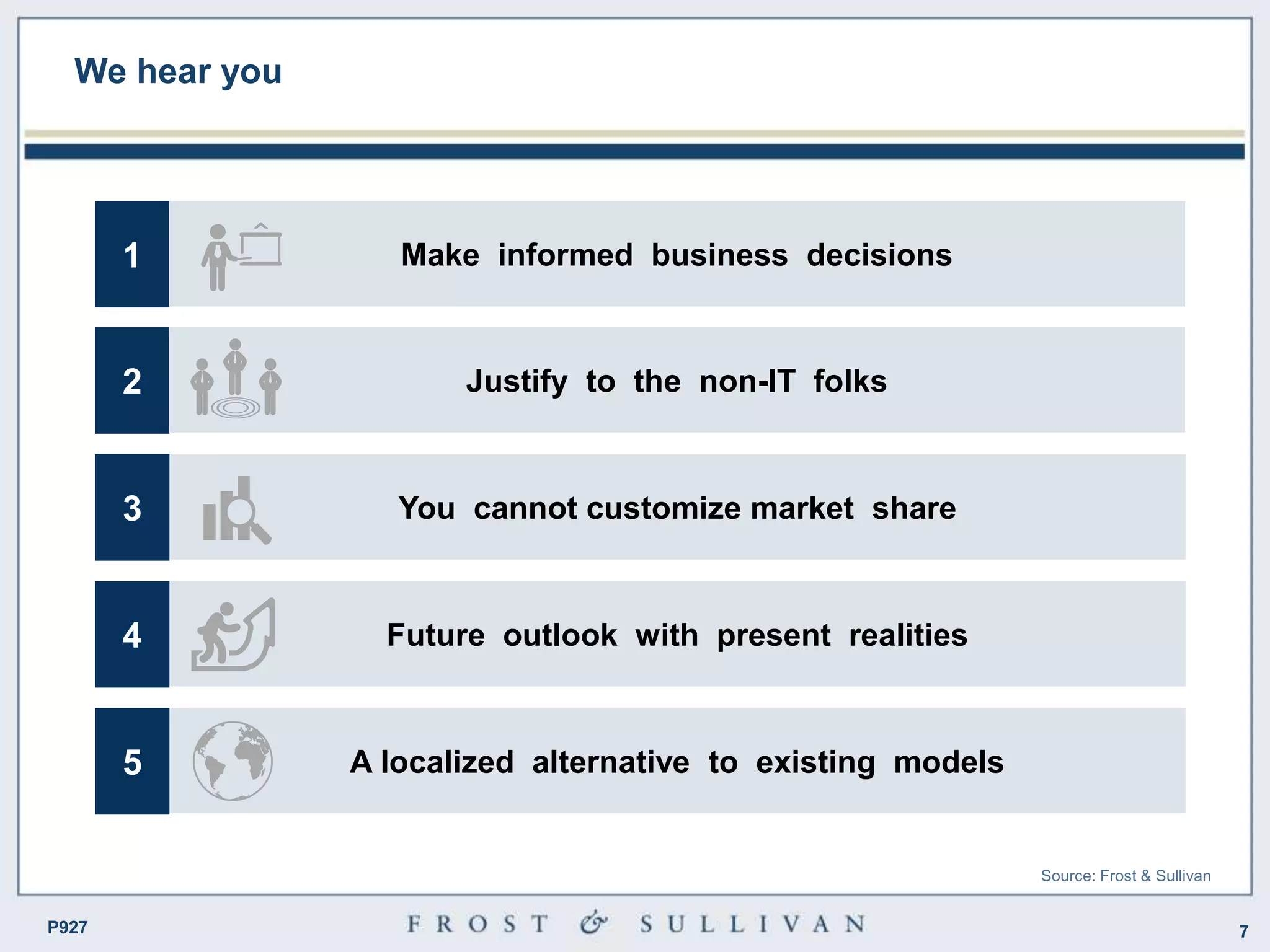 7P927
We hear you
1 Make informed business decisions
2 Justify to the non-IT folks
3 You cannot customize market share
4 Future outlook with present realities
5 A localized alternative to existing models
Source: Frost & Sullivan
 