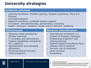 University strategies
3
Academic priorities
• Learning Excellence: Flexible Learning, Student experience, Place and
Promise
• Internationalisation
• Research excellence, graduate student support
• Innovation: entrepreneurship, partnerships, consulting
• Health: synergies, Academic Health Science Network, wellbeing
Effectiveness
• Teaching model (enabled by
Flexible Learning)
• IT synergies and partnerships
• Finance capabilities (integration,
PD1, systems)
• Administrative and operating
efficiencies
• Provincial Shared Services
• Communications
Revenue diversification
• International enrollment in a
context of diversity (Vantage)
• Professional programs2 and
Lifelong learning
• Federal research Excellence Fund,
Indirect cost of research
• Summer use of campuses
• Land revenues
• Fundraising
1. Professional Development
2. including Applied Masters, certificates (both credit and not credit),
continuous professional development and corporate programs
3
 