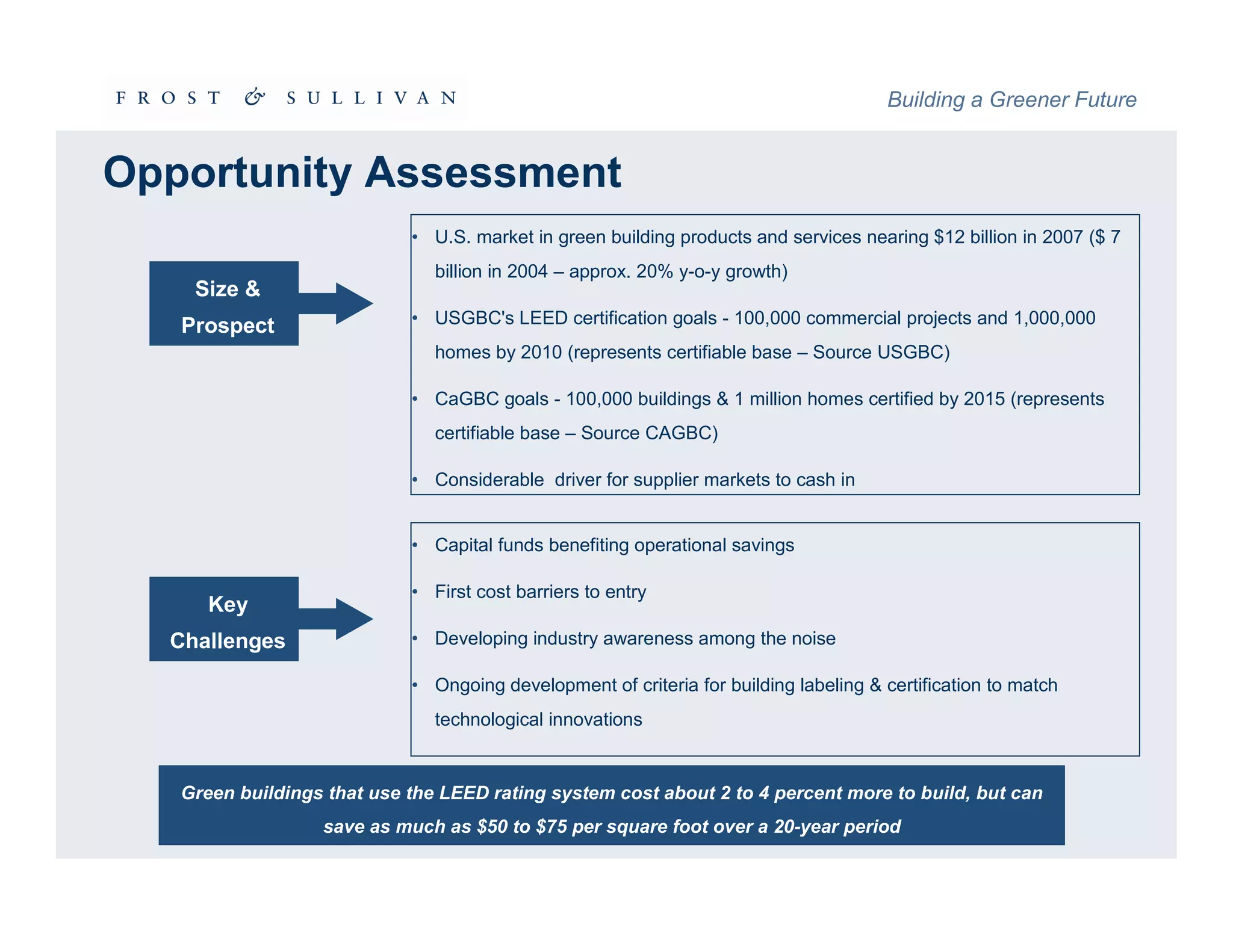 Intelligent and Green Buildings Summit - Frost & Sullivan
