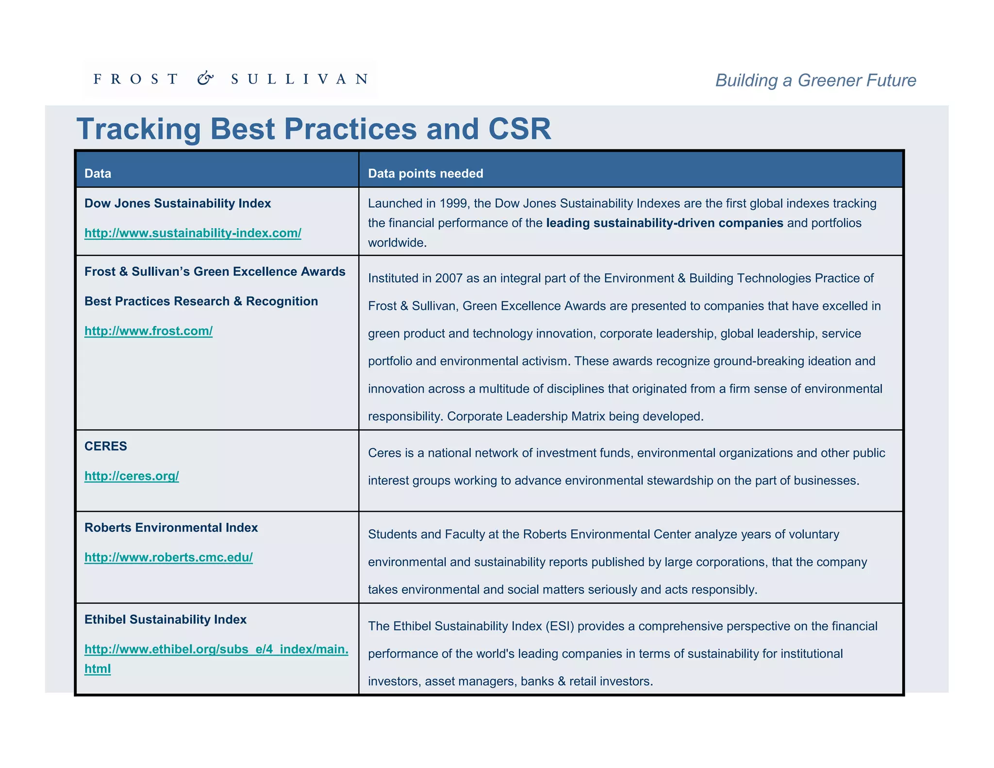 Intelligent and Green Buildings Summit - Frost & Sullivan