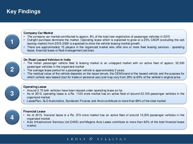 auto lease vs buy analysis