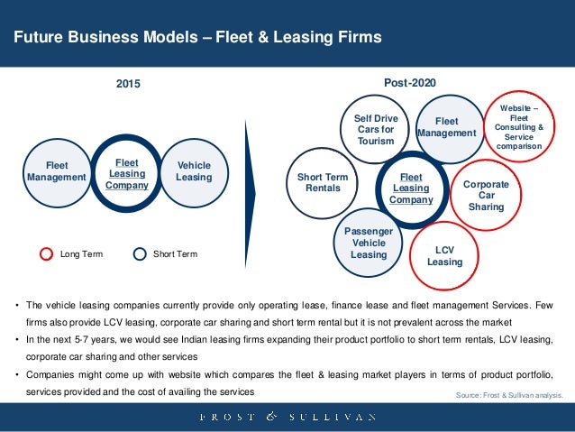 Company Car Lease Gst Impact Company Car Lease Gst Impact
