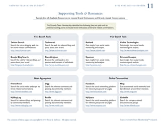 ÖêoïíÜ=íÉ~ã=ã É ã Ä É ê ë Ü á é»                                                                                                        ÄÉëí=éê~ÅíáÅÉ=ÖìáÇÉÄooâ
                                                                                                                                                                              11
     GO BACK
                                                                 Supporting Tools & Resources
                                    Sample List of Available Resources to Locate Brand Enthusiasts and Brand-related Conversations


                                                 The Growth Team Membership identiﬁed the following free and paid tools as
                                                 potential starting points to locate brand enthusiasts and brand-related conversations.



                                  Free Search Tools                                                                                Paid Search Tools

    Twitter Search                             Technorati                                         Radian6                                    Visible Technologies
    Search the micro-blogging web site         Search the web for relevant blogs and              Gain insight from social media             Gain insight from social media
    for brand-related conversations.           posts about your brand.                            monitoring and analysis.                   monitoring and analysis.
    http://search.twitter.com                  http://www.technorati.com                          http://www.radian6.com                     http://www.visibletechnologies.com


    Google Blog Search                         StumbleUpon                                        Sysomos                                    CrimsonHexagon
    Search the web for relevant blogs and      Browse the web based on the                        Gain insight from social media             Gain insight from social media
    posts about your brand.                    passions and interests of individuals.             monitoring and analysis.                   monitoring and analysis.
    http://blogsearch.google.com               http://www.stumbleupon.com                         http://sysomos.com                         http://www.crimsonhexagon.com




                                 News Aggregators                                                                               Online Communities

    Friend Feed                                Digg                                               Facebook                                   Ning
    Search the social media landscape for      Search for relevant comments and                   Search the social networking platform      Scan customized social networks built
    brand-related conversations.               postings by community members.                     for relevant groups and fan pages.         by individuals around their interests.
    http://www.friendfeed.com                  http://www.digg.com                                http://www.facebook.com                    http://www.ning.com

    MyBlogLog                                  Reddit                                             MySpace                                    LinkedIn
    Search for relevant blogs and postings     Search for relevant comments and                   Search the social networking platform      Search for company-related
    by community members.                      postings by community members.                     for relevant groups and fan pages.         discussions and groups.
    http://www.mybloglog.com                   http://www.reddit.com                              http://www.myspace.com                     http://www.linkedin.com




The contents of these pages are copyright © 2010 Frost & Sullivan. All rights reserved.                                                      Source: Growth Team Membership™ research.
 