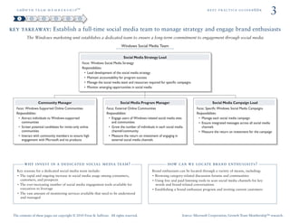 ÖêoïíÜ=íÉ~ã=ã É ã Ä É ê ë Ü á é»                                                                                                        ÄÉëí=éê~ÅíáÅÉ=ÖìáÇÉÄooâ
                                                                                                                                                                                       3
key takeaway: Establish a full-time social media team to manage strategy and engage brand enthusiasts
          The Windows marketing unit establishes a dedicated team to ensure a long-term commitment to engagement through social media
                                                                              Windows Social Media Team

                                                                                Social Media Strategy Lead
                                                   Focus: Windows Social Media Strategy
                                                   Responsibilities:
                                                       Lead development of the social media strategy
                                                       Maintain accountability for program success
                                                       Manage the social media team and resources required for speciﬁc campaigns
                                                       Monitor emerging opportunities in social media



                   Community Manager                                          Social Media Program Manager                                     Social Media Campaign Lead
   Focus: Windows-Supported Online Communities                      Focus: External Online Communities                             Focus: Speciﬁc Windows Social Media Campaigns
   Responsibilities:                                                Responsibilities:                                              Responsibilities:
       Attract individuals to Windows-supported                         Engage users of Windows-related social media sites             Manage each social media campaign
       communities                                                      and communities                                                Ensure integrated messages across all social media
       Screen potential candidates for invite-only online               Grow the number of individuals in each social media            channels
       communities                                                      channel/community                                              Measure the return on investment for the campaign
       Interact with community members to ensure high                   Measure the return on investment of engaging in
       engagement with Microsoft and its products                       external social media channels




        why invest in a dedicated social media team?                                                            how can we locate brand enthusiasts?
   Key reasons for a dedicated social media team include:                                           Brand enthusiasts can be located through a variety of means, including:
    The rapid and ongoing increase in social media usage among consumers,                             Browsing category-related discussion forums and communities
    customers, and prospects                                                                          Using free and paid listening tools to scan social media channels for key
    The ever-increasing number of social media engagement tools available for                         words and brand-related conversations
    executives to leverage                                                                            Establishing a brand enthusiast program and inviting current customers
    The vast amount of monitoring services available that need to be understood
                                                                                                                                    For additional resources
    and managed                                                                                                                          CLICK HERE




 The contents of these pages are copyright © 2010 Frost & Sullivan. All rights reserved.                                  Source: Microsoft Corporation; Growth Team Membership™ research.
 