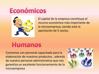 El capital de la empresa constituye el
                       recurso económico más importante de
                       la microempresa; siendo este la
                       aportación de 5 socios.




Contamos con personal capacitado para la
elaboración de nuestros productos , además
de nuestro personal administrativo que nos
garantiza un excelente funcionamiento de la
microempresa
 