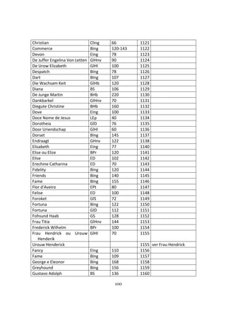 100
Christian ClIng 66 1121
Commerce BIng 120-143 1122
Devon EIng 78 1123
De Juffer Engelina Von Letten GlHnv 90 1124
De Urow Elizabeth GlHl 100 1125
Despatch BIng 78 1126
Dart BIng 107 1127
Die Wachsam Keit GlHb 120 1128
Diana BS 106 1129
De Junge Martin BHb 220 1130
Dankbarkel GlHnv 70 1131
Diegute Christine BHb 160 1132
Dove EIng 100 1133
Doce Nome de Jesus LEp 40 1134
Dorotheia GlD 76 1135
Door Uriendschap GlHl 60 1136
Dorset BIng 145 1137
Endraagt GHnv 122 1138
Elisabeth EIng 77 1140
Elise ou Elize BPr 120 1141
Elise ED 102 1142
Erechine Catharina ED 70 1143
Fidelity BIng 120 1144
Friends BIng 140 1145
Fame BIng 155 1146
Flor d'Aveiro EPt 80 1147
Felise ED 100 1148
Foroket GlS 72 1149
Fortuna BIng 122 1150
Fortuna GlD 112 1151
Fohsund Haab GS 128 1152
Frau Titia GlHnv 144 1153
Frederick Wilhelm BPr 100 1154
Frau Hendrick ou Urouw
Henderik
GlHl 70 1155
Urouw Henderick 1155 ver Frau Hendrick
Fancy EIng 110 1156
Fame BIng 109 1157
George e Eleonor BIng 168 1158
Greyhound BIng 156 1159
Gustavo Adolph BS 136 1160
 