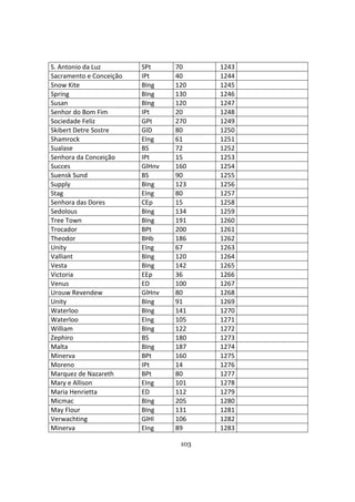 103
S. Antonio da Luz SPt 70 1243
Sacramento e Conceição IPt 40 1244
Snow Kite BIng 120 1245
Spring BIng 130 1246
Susan BIng 120 1247
Senhor do Bom Fim IPt 20 1248
Sociedade Feliz GPt 270 1249
Skibert Detre Sostre GlD 80 1250
Shamrock EIng 61 1251
Sualase BS 72 1252
Senhora da Conceição IPt 15 1253
Succes GlHnv 160 1254
Suensk Sund BS 90 1255
Supply BIng 123 1256
Stag EIng 80 1257
Senhora das Dores CEp 15 1258
Sedolous BIng 134 1259
Tree Town BIng 191 1260
Trocador BPt 200 1261
Theodor BHb 186 1262
Unity EIng 67 1263
Valliant BIng 120 1264
Vesta BIng 142 1265
Victoria EEp 36 1266
Venus ED 100 1267
Urouw Revendew GlHnv 80 1268
Unity BIng 91 1269
Waterloo BIng 141 1270
Waterloo EIng 105 1271
William BIng 122 1272
Zephiro BS 180 1273
Malta BIng 187 1274
Minerva BPt 160 1275
Moreno IPt 14 1276
Marquez de Nazareth BPt 80 1277
Mary e Allison EIng 101 1278
Maria Henrietta ED 112 1279
Micmac BIng 205 1280
May Flour BIng 131 1281
Verwachting GlHl 106 1282
Minerva EIng 89 1283
 