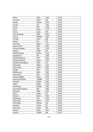 110
Fany GlPr 160 1517
Fortuna GlSd 40 1518
Fanny GlHnv 100 1519
Faruel BS 142 1520
Fenix GD 168 1521
Fairy EIng 110 1522
Fancy EIng 94 1523
Flor de Beires BPt 100 1524
Frantz GlMkb 192 1525
Florida EAm 80 1526
Flavia IPt 20 1527
Favorite BIng 137 1528
Flor do Pará BPt 100 1529
Greve Wrangel GlS 116 1530
Gezina GlHl 62 1531
Gottfrid Betty GlHb 110 1532
Guadeloup BS 138 1533
Gentil Amazona EPt 100 1534
General Murray BIng 169 1535
Guilherme Augusto GlPr 76 1536
Henriette BIng 120 1537
Henrriette GHb 300 1538
Helger BPr 116 1539
Hammonia BHb 240 1540
Hannfiord BD 142 1541
Hopes Delight EAm 120 1542
Henrick Theodor GlMkb 174 1543
Henrick GlHb 200 1544
Hebe BIng 139 1545
Harmonia GlOlb 100 1546
Henrietta Johanna BD 160 1547
Henriett BHb 150 1548
Hero EIng 73 1549
Henrico BSrd 183 1550
Hoffnung BPr 134 1551
Henrietta GlPrs 170 1552
Het Hofss GlHnv 76 1553
Hellena ClIng 97 1554
Harmony EIng 90 1555
Hector BIng 125 1556
Hector GlHnv 80 1557
 