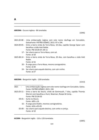 120
A
ABEONA - Escuna inglesa - 86 toneladas
(1046)
1821.02-08 - Uma embarcação inglesa com este nome náufraga em Corcubión,
GalizaFonte: PATIÑO GÓMEZ, 2015: 97 e 194.
1824.09-05 - Entra a barra vinda da Terra-Nova, 18 dias, capitão George Spear com
bacalhau a João Hatt Noble.
Fonte: PM 24.09-07; 09-11
17 - Sai a barra para a Terra-Nova, com sal.
Fonte: id 18
1825.08-14 - Entra a barra vinda da Terra-Nova, 20 dias, com bacalhau a João Hatt
Noble.
Fonte: id 16
20 - À carga para a Terra-Nova, mesmo consignatário.
Fonte: id 20
24 - Sai a barra para aquele destino, com sal e vinho.
Fonte: id 27
ABEONA - Bergantim inglês - 138 toneladas
(1313)
_____________________________
1821 - Uma embarcação inglesa com este nome náufraga em Corcubión, Galiza.
Fonte: PATIÑO GÓMEZ, 2015: 194
1825.03-11 - Entra a barra do Douro, vindo de Dartmouth, 7 dias, capitão Thomás
Warren com bacalhau a Hunt, Newman, Roope & Comp..
Fonte: PM 25.04-02
04-01 - Surto no Douro.
Fonte: id03 a 16
16 - À carga para Dublin, mesmos consignatários.
Fonte: id16 a 05-03
05-09 - Sai a barra para aquele destino, com vinho e cortiça.
Fonte: id 10
ACORN - Bergantim inglês - 116 a 126 toneladas
(1005)
 