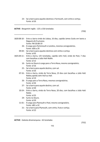123
23 - Sai a barra para aqueles destinos e Yarmouth, com vinho e cortiça.
Fonte: id 26
ACTIVE - Bergantim inglês - 125 a 156 toneladas
(750)
1820.08-18 - Entra a barra vindo de Lisboa, 16 dias, capitão James Cocks em lastro a
Nogueira & Fructuoso.
Fonte: FM 20.08-19
26 - À carga para Portsmouth e Londres, mesmos consignatários.
Fonte: id26 a 29
09-04 - Sai a barra para aqueles destinos com vinho e cortiça.
Fonte: id 05
1825.04-11 - Entra a barra, 125 toneladas, capitão John Hull, vindo de Pool, 7 dias
com bacalhau a João Hatt Noble.
Fonte: id 12
16 - Surto no Douro à carga para a Terra Nova, mesmo consignatário.
Fonte: id 16
25 - Sai a barra para aquele destino, com sal.
Fonte: id 26
07-16 - Entra a barra, vindo da Terra Nova, 23 dias com bacalhau a João Hatt
Noble,capitão John Hull ou Hall.
Fonte: id 19
26 - À carga para a Terra Nova, mesmos consignatários.
Fonte: id 26
27 - Sai a barra para aquele destino, com sal.
Fonte: id 30
10-24 - Entra a barra, vindo da Terra Nova, 20 dias, com bacalhau a João Hatt
Noble.
Fonte: id 25
29 - Surto no Douro.
Fonte: id 29
11-01 - À carga para Plymouth e Pool, mesmo consignatário.
Fonte: id01 a 22
21 - Sai a barra para Plymouth, com vinho, fruta e cortiça.
Fonte: id 22
ACTIVE - Galeota dinamarquesa - 62 toneladas
(752)
 