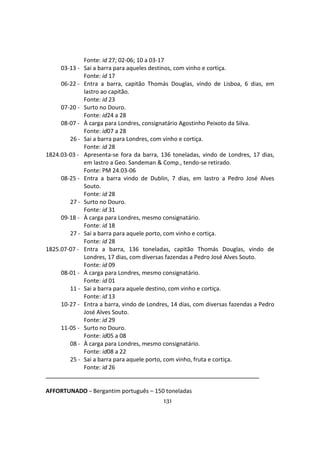 131
Fonte: id 27; 02-06; 10 a 03-17
03-13 - Sai a barra para aqueles destinos, com vinho e cortiça.
Fonte: id 17
06-22 - Entra a barra, capitão Thomás Douglas, vindo de Lisboa, 6 dias, em
lastro ao capitão.
Fonte: id 23
07-20 - Surto no Douro.
Fonte: id24 a 28
08-07 - À carga para Londres, consignatário Agostinho Peixoto da Silva.
Fonte: id07 a 28
26 - Sai a barra para Londres, com vinho e cortiça.
Fonte: id 28
1824.03-03 - Apresenta-se fora da barra, 136 toneladas, vindo de Londres, 17 dias,
em lastro a Geo. Sandeman & Comp., tendo-se retirado.
Fonte: PM 24.03-06
08-25 - Entra a barra vindo de Dublin, 7 dias, em lastro a Pedro José Alves
Souto.
Fonte: id 28
27 - Surto no Douro.
Fonte: id 31
09-18 - À carga para Londres, mesmo consignatário.
Fonte: id 18
27 - Sai a barra para aquele porto, com vinho e cortiça.
Fonte: id 28
1825.07-07 - Entra a barra, 136 toneladas, capitão Thomás Douglas, vindo de
Londres, 17 dias, com diversas fazendas a Pedro José Alves Souto.
Fonte: id 09
08-01 - À carga para Londres, mesmo consignatário.
Fonte: id 01
11 - Sai a barra para aquele destino, com vinho e cortiça.
Fonte: id 13
10-27 - Entra a barra, vindo de Londres, 14 dias, com diversas fazendas a Pedro
José Alves Souto.
Fonte: id 29
11-05 - Surto no Douro.
Fonte: id05 a 08
08 - À carga para Londres, mesmo consignatário.
Fonte: id08 a 22
25 - Sai a barra para aquele porto, com vinho, fruta e cortiça.
Fonte: id 26
AFFORTUNADO – Bergantim português – 150 toneladas
 