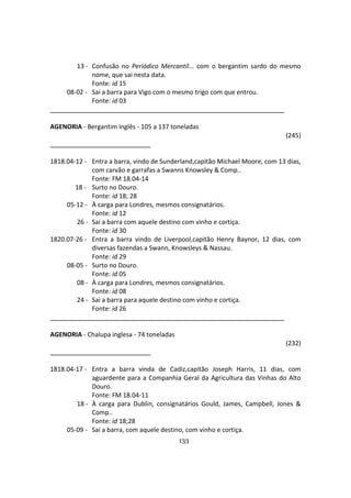 133
13 - Confusão no Periódico Mercantil... com o bergantim sardo do mesmo
nome, que sai nesta data.
Fonte: id 15
08-02 - Sai a barra para Vigo com o mesmo trigo com que entrou.
Fonte: id 03
AGENORIA - Bergantim inglês - 105 a 137 toneladas
(245)
1818.04-12 - Entra a barra, vindo de Sunderland,capitão Michael Moore, com 13 dias,
com carvão e garrafas a Swanns Knowsley & Comp..
Fonte: FM 18.04-14
18 - Surto no Douro.
Fonte: id 18; 28
05-12 - À carga para Londres, mesmos consignatários.
Fonte: id 12
26 - Sai a barra com aquele destino com vinho e cortiça.
Fonte: id 30
1820.07-26 - Entra a barra vindo de Liverpool,capitão Henry Baynor, 12 dias, com
diversas fazendas a Swann, Knowsleys & Nassau.
Fonte: id 29
08-05 - Surto no Douro.
Fonte: id 05
08 - À carga para Londres, mesmos consignatários.
Fonte: id 08
24 - Sai a barra para aquele destino com vinho e cortiça.
Fonte: id 26
AGENORIA - Chalupa inglesa - 74 toneladas
(232)
1818.04-17 - Entra a barra vinda de Cadiz,capitão Joseph Harris, 11 dias, com
aguardente para a Companhia Geral da Agricultura das Vinhas do Alto
Douro.
Fonte: FM 18.04-11
18 - À carga para Dublin, consignatários Gould, James, Campbell, Jones &
Comp..
Fonte: id 18;28
05-09 - Sai a barra, com aquele destino, com vinho e cortiça.
 