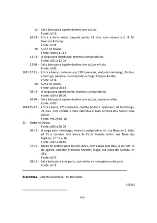 140
12 - Sai a barra para aquele destino com açúcar.
Fonte: id 15
10-21 - Entra a barra vindo daquele porto, 42 dias, com aduela a C. & M.
Guerner & Comp..
Fonte: id 21
28 - Surto no Douro.
Fonte: id28 a 11-11
11-11 - À carga para Hamburgo, mesmos consignatários.
Fonte: id11 a 12-05
12-03 - Sai a barra para aquele destino com açúcar e fruta.
Fonte: id 05
1821.07-11 - Entra a barra, como escuna, 120 toneladas, vinda de Hamburgo, 16 dias,
com trigo, aduela e mais fazendas a Diogo Copque & Filho.
Fonte: id 14
20 - Surta no Douro.
Fonte: id24 a 08-14
08-14 - À carga para aquele porto, mesmos consignatários.
Fonte: id14 a 10-06
10-07 - Sai a barra para aquele destino com açúcar, couros e vinho.
Fonte: id 09
1824.05-17 - Entra a barra, 125 toneladas, capitão Andre S. Spelmann, de Hamburgo,
24 dias, com cevada e mais fazendas a João Ferreira dos Santos Silva
Júnior.
Fonte: PM 24.05-18
21 - Surto no Douro.
Fonte: id25 a 06-08
06-12 - À carga para Hamburgo, mesmo consignatário, tv. rua Nova de S. João,
nº 11 e corretor José Vieira da Costa Peixoto Júnior, rua Nova dos
Ingleses, nos 15 e 16.
Fonte: id12 a 08-10
07-27 - Muda de destino para Buenos Aires, com escala pela Baía, a sair até 15
de agosto, corretor Francisco Mendes Braga, rua Nova do Almada, nº
361.
Fonte: id 27
08-15 - Sai a barra para este porto, com vinho «e mais géneros do paíz».
Fonte: id 17
ALBERTINA - Galeota holandesa - 90 toneladas
(1334)
 
