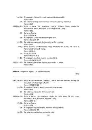 143
08-01 - À carga para Falmouth e Hull, mesmos consignatários.
Fonte: id 01
24 - Sai a barra com aqueles destinos, com vinho, cortiça e cebolas.
Fonte: id 25
1825.04-01 - Entra a barra 124 toneladas, capitão William Clarks, vindo de
Portsmouth, 9 dias, em lastro a Quarles Harris & Comp..
Fonte: id 02
05 - Surto no Douro.
Fonte: id05 a 16
16 - À carga para Leith, mesmos consignatários.
Fonte: id16 a 05-07
05-03 - Sai a barra para aquele destino, com vinho e cortiça.
Fonte: id 07
10-30 - Entra a barra, 124 toneladas, vindo de Plymouth, 6 dias, em lastro a
Fortunato Chamiço & Comp..
Fonte: id 11-01
31 - Surto no Douro.
Fonte: id 11-05 a 15
11-15 - À carga para Londres, mesmo consignatário.
Fonte: id15 a 26.01-03
1826.01-05 - Sai a barra para aquele destino, com vinho e cortiça.
Fonte: id 07
ALBION - Bergantim inglês - 156 a 157 toneladas
(758)
1820.08-27 - Entra a barra vindo do Quebeck, capitão William Botly ou Botley, 28
dias, com aduela a Page & Noble.
Fonte: FM 20.08-29
09-09 - À carga para a Terra Nova, mesmos consignatários.
Fonte: id 09
10 - Sai a barra para aquele destino, com sal.
Fonte: id 12
1821.04-29 - Entra a barra, 156 toneladas, vindo da Terra Nova, 18 dias, com
bacalhau a Hunt, Newman, Roope & Comp..
Fonte: id 05-01
05-04 - Surto no Douro.
Fonte: id 08
08 - À carga para aquele destino, mesmos consignatários.
Fonte: id08 a 06-02
06-02 - Sai a barra para Quebec com vinho e sal.
 