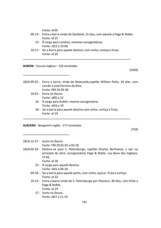 144
Fonte: id 05
09-13 - Entra a barra vindo do Quebeck, 31 dias, com aduela a Page & Noble.
Fonte: id 15
22 - À carga para Londres, mesmos consignatários.
Fonte: id22 a 10-06
10-17 - Sai a barra para aquele destino, com vinho, cortiça e fruta.
Fonte: id 20
ALBION – Escuna inglesa – 126 toneladas
(1050)
1824.09-25 - Entra a barra, vinda de Newcastle,capitão William Potts, 24 dias, com
carvão a José Ferreira da Silva.
Fonte: PM 24.09-28
10.01 - Surta no Douro.
Fonte: id05 a 12
16 - À carga para Dublin, mesmo consignatário.
Fonte: id16 a 19
18 - Sai a barra para aquele destino com vinho, cortiça e fruta.
Fonte: id 19
ALBUERA - Bergantim inglês - 177 toneladas
(759)
1819.12-27 - Surto no Douro.
Fonte: FM 20.01-01 a 03-18
1820.03-18 - Destina-se para S. Petersburgo, capitão Charles Berthwick, a sair no
princípio de abril, consignatários Page & Noble, rua Nova dos Ingleses,
nº 66.
Fonte: id 18
21 - À carga para aquele destino.
Fonte: id21 a 04-18
04-20 - Sai a barra para aquele porto, com vinho, açúcar, fruta e cortiça.
Fonte: id 22
10-13 - Entra a barra vindo de S. Petersburgo por Elseneur, 40 dias, com linho a
Page & Noble.
Fonte: id 14
17 - Surto no Douro.
Fonte: id17 a 11-14
 
